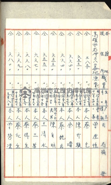 高雄州土地利用協會書類綴
（海軍用地使用許可關係）藏品圖，第280張