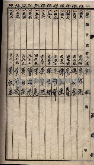 土地買收
（馬臨營第七三號）藏品圖，第178張