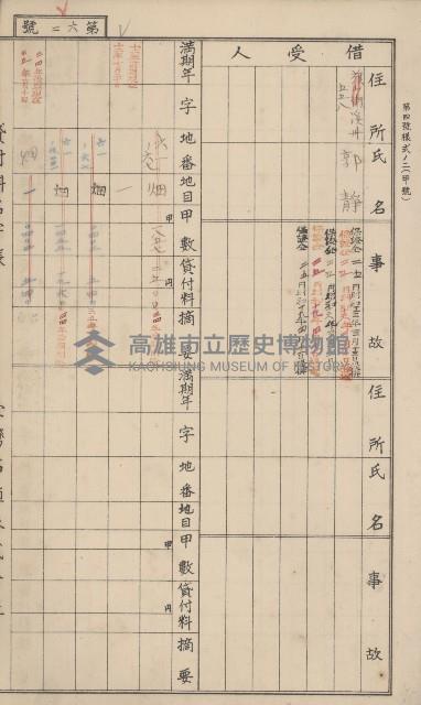 冊之內第○號
高雄州旗山郡旗山街貸付料名寄帳
臺灣拓殖株式會社藏品圖，第177張