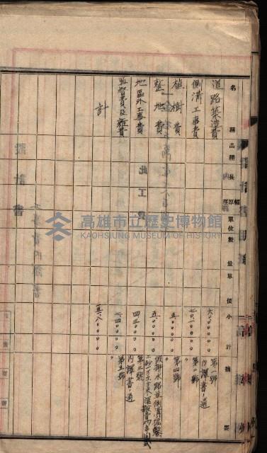  參考綴（土地區劃整理事業調）藏品圖，第177張