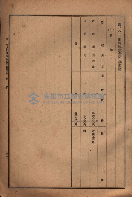昭和十九年度高雄州豫算書藏品圖，第176張
