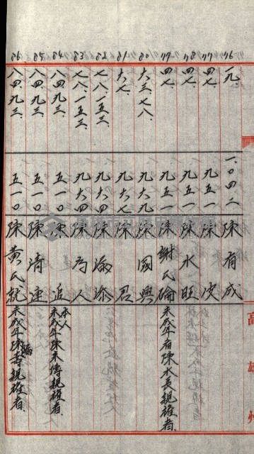 策源地追加買收書類藏品圖，第177張