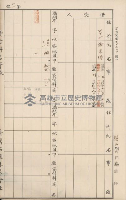 臺灣拓殖株式會社內門貸付料名寄帳藏品圖，第177張