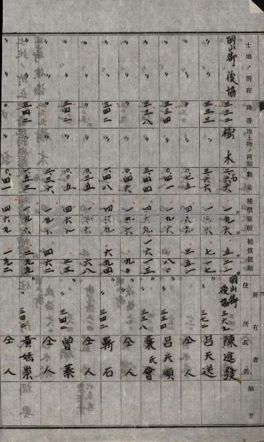 修理工廠擴張（岡山）藏品圖，第177張