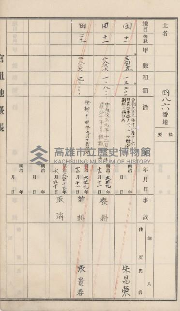 杉林庄官租地臺帳（二冊之內第二號）藏品圖，第177張