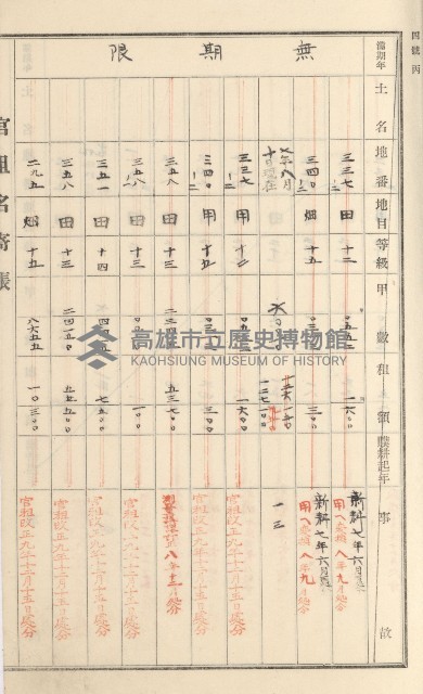旗山街官租名寄帳（二之一）藏品圖，第178張