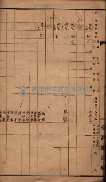 臺帖（土地）登記簿索引－高雄地方土地改良事業用地
（第壱次買收）藏品圖，第177張