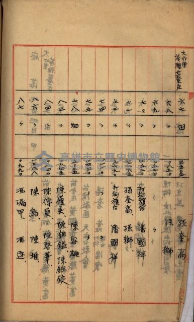 州財產－罹災救助買收
（罹災救助－二十之四）藏品圖，第176張