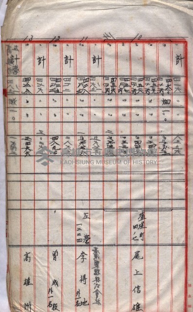 高臨營第五號A1號用地買收
（左營、右冲）藏品圖，第177張