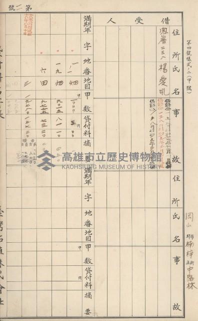 臺灣拓殖株式會社燕巢貸付料名寄帳藏品圖，第177張