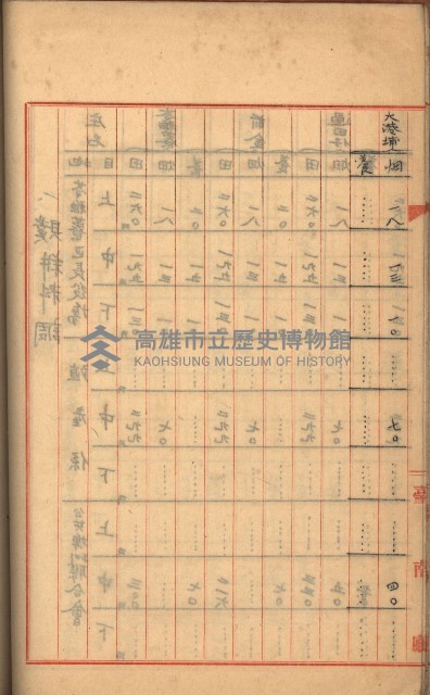 州財產－罹災救助買收
（罹災救助－二十之三）藏品圖，第176張