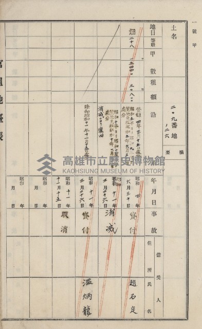 旗山街官租地臺帳（二冊之內第一號）藏品圖，第177張
