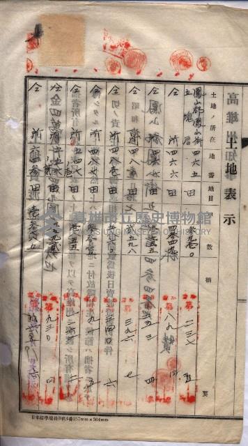 林德宮、五塊厝登記濟證綴
（林德官、五塊厝關係－九之三）藏品圖，第77張