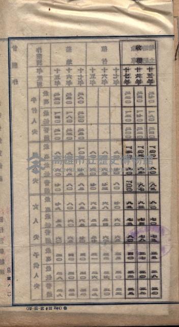 農耕貸銀表藏品圖，第77張