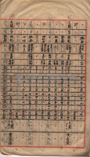 高臨營第一號ノ內三第（1）號（レ）借地
（九鬮、岡山營）藏品圖，第77張