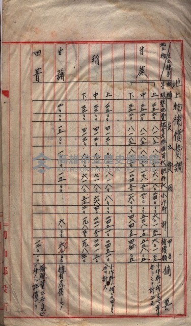 馬臨營第一六八號－昭和十六年七月藏品圖，第77張