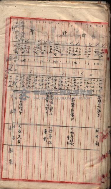  參考綴（土地區劃整理事業調）藏品圖，第77張