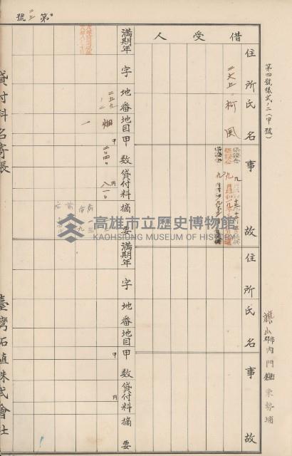 臺灣拓殖株式會社內門貸付料名寄帳藏品圖，第77張