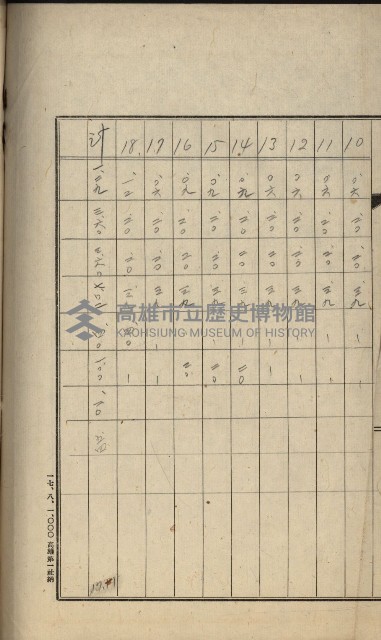 阿公店溪治水工事用道路寄附
（雜件綴）藏品圖，第80張
