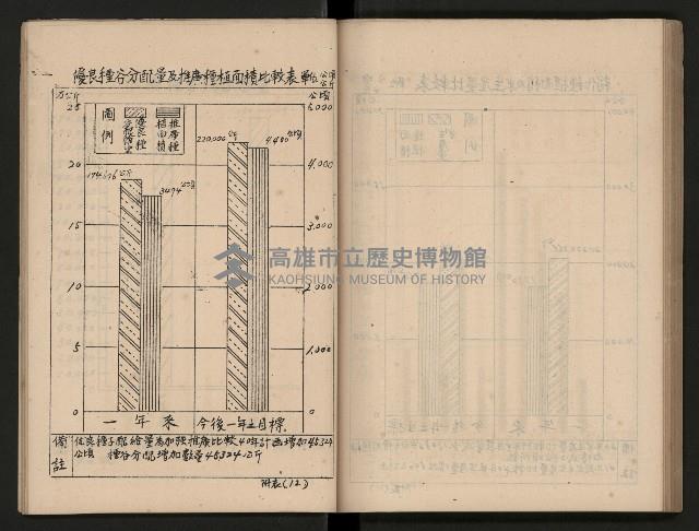 《為民服務一年》
（高雄市政叢書三）藏品圖，第76張