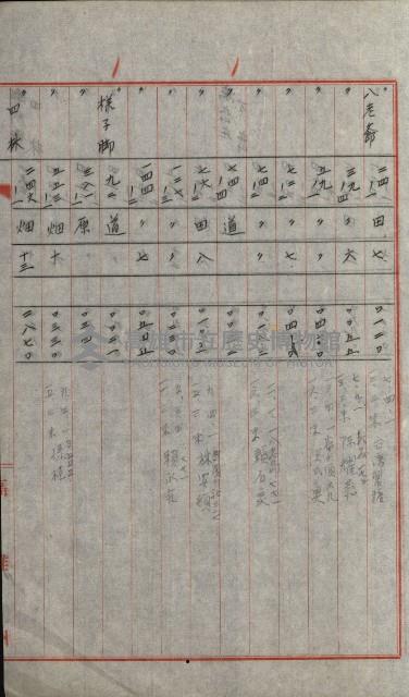 州有土地綴藏品圖，第77張