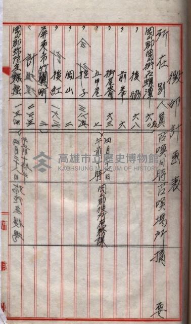 高臨營第一號ノ內三第（1）號
高臨營第一號ノ內九第（1）號
（施機第一九一、零一二番電）藏品圖，第77張