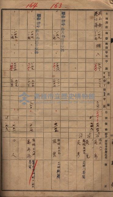 馬臨營一號ノ內三第（1）號
－第一號ノ內九第（1）號藏品圖，第77張