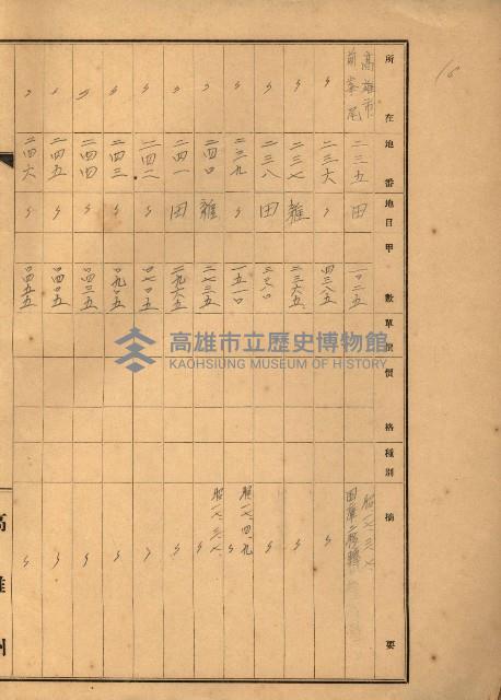 台灣製糖貸下地藏品圖，第77張