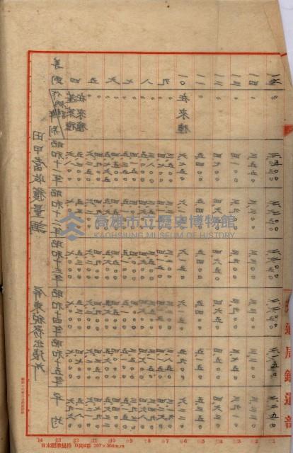 鐵道部買收用地（三塊厝、枋寮、佳冬）
（鐵道部十八之十一）藏品圖，第77張