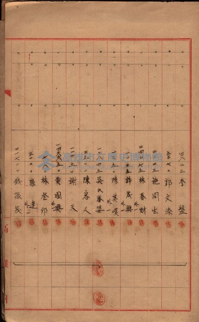 登記濟證送付簿－地理系（海軍關係）藏品圖，第77張