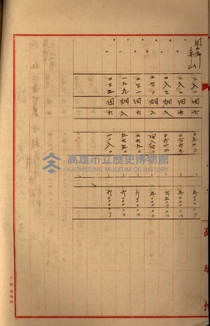 高雄工業用水道新設計畫概要藏品圖，第77張