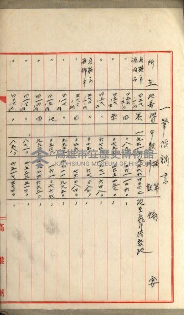 國有財產增減計算證明證憑書藏品圖，第76張