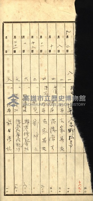 商業登記受付帳藏品圖，第77張