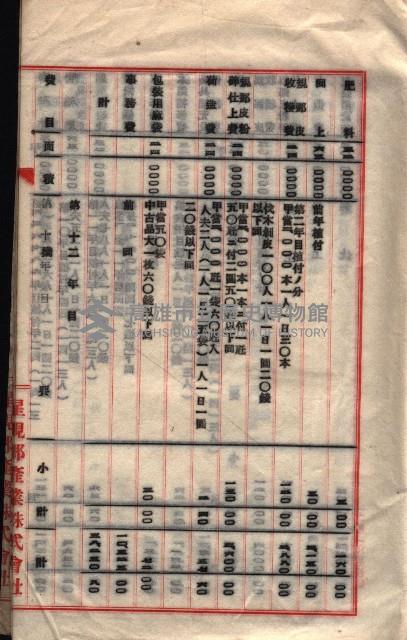 貸渡（旗山郡－被許可人星規那產業株式會社）藏品圖，第77張