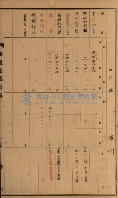 無租地集計簿（林園鄉）藏品圖，第77張