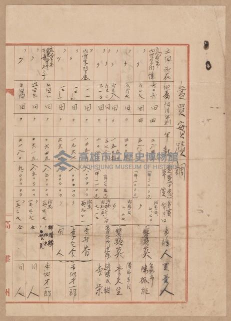 鐵道用地買收雜件藏品圖，第77張