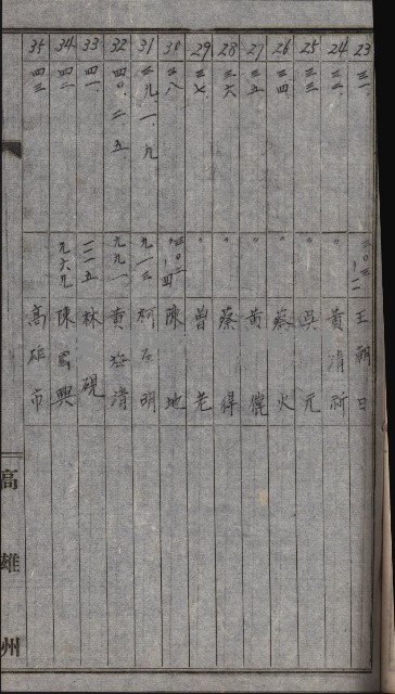 高雄第二中學校用地買收綴
（買收關係－卅八之六）藏品圖，第77張