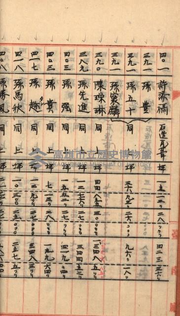 州財產－罹災救助買收
（罹災救助－二十之三）藏品圖，第76張