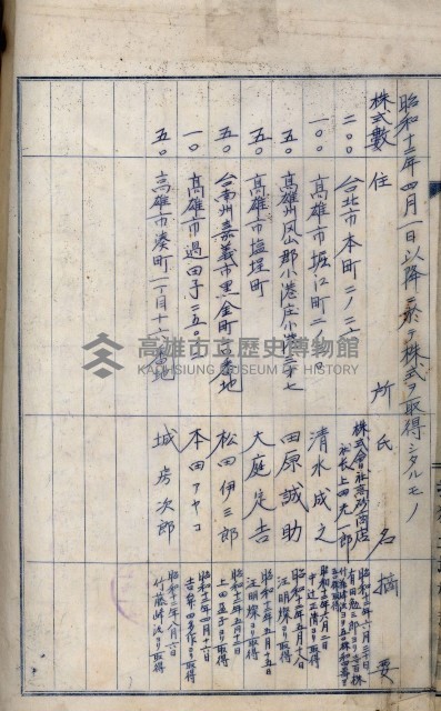 當管內法人ニ關スル相續稅資料作成關係書類
（直稅第一條資料係）藏品圖，第77張
