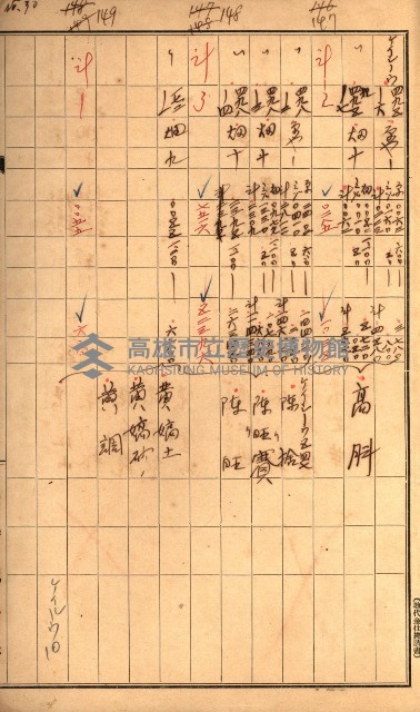 雜書綴（高雄地方土地改良）藏品圖，第77張