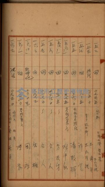 州財產－罹災救助買收
（罹災救助－二十之四）藏品圖，第376張