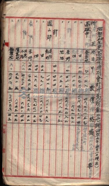  參考綴（土地區劃整理事業調）藏品圖，第261張