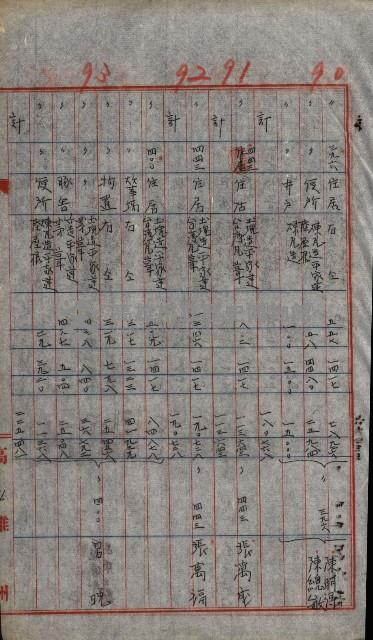 修理工廠擴張（岡山）藏品圖，第261張