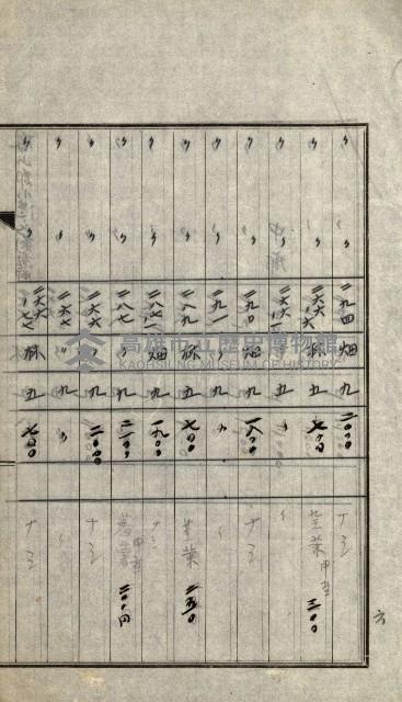 陸軍用地關係綴（評價關係）藏品圖，第276張