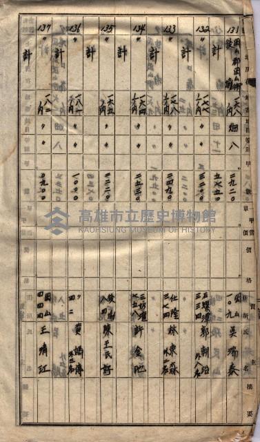 高臨營第一號ノ內三第（1）號
高臨營第一號ノ內九第（1）號
（施機第一九一、零一二番電）藏品圖，第261張