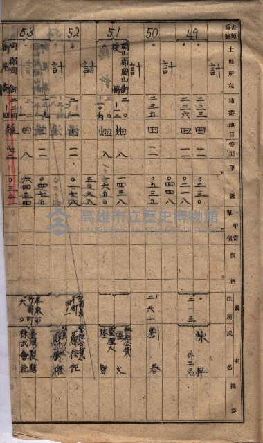 馬臨營第七二號ノ內第一三○號藏品圖，第261張