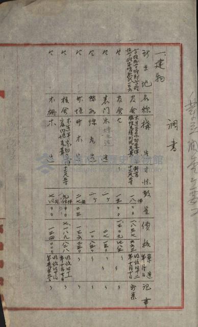 州財產－小學校市街庄（無償讓與）藏品圖，第273張