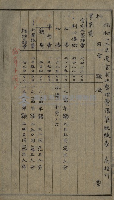 官有地整理費豫算關係書類
（地理系）藏品圖，第266張
