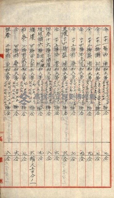 祕密地圖ニ關スル書類（高雄州）藏品圖，第869張
