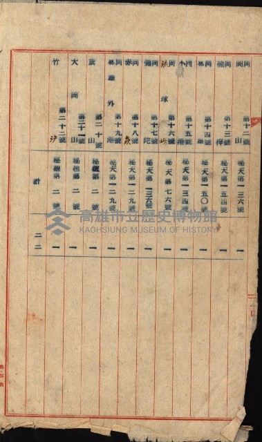 祕密地圖ニ關スル書類（高雄州）藏品圖，第969張